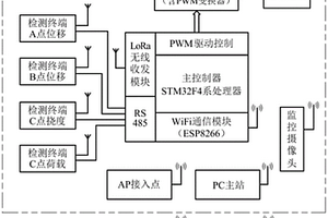 一种悬臂式混凝土电杆力学性能检测系统