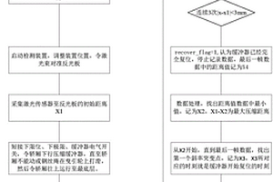一种电梯液压缓冲器压缩及复位性能检测装置及方法
