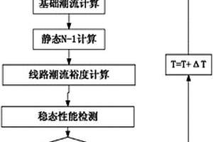 一种输电网安全运行稳态性能检测方法