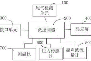 汽车性能检测装置