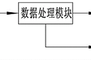 倒车雷达探测性能检测系统