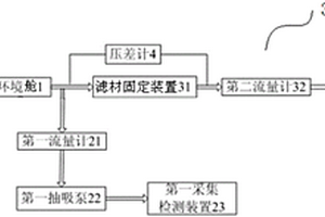 用于空气过滤器滤材性能检测的装置