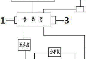 一种烟气脱硝催化剂性能检测装置