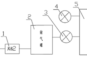 建筑物外墙外保温系统抗风荷载性能检测设备的供风装置