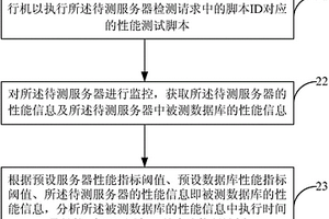 应用数据库动态性能检测方法及检测装置