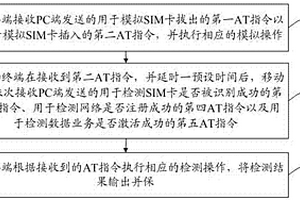 一种SIM卡热插拔性能检测方法、存储设备及移动终端