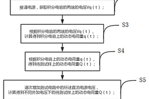 一种基于电荷量的绝缘介质绝缘性能检测方法及装置
