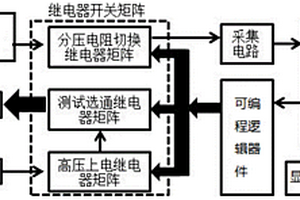 对电动汽车的高压控制盒进行绝缘性能检测的装置和方法