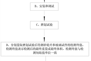 一种医用砂轮片磨划性能检测方法和检测装置
