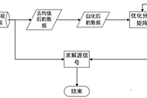 一种基于分离算法的断路器三相灭弧性能检测方法