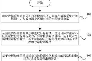 无线网络性能检测方法、装置以及存储介质