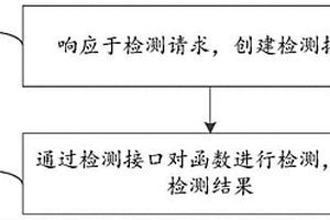 函数性能检测方法、系统及可读存储介质