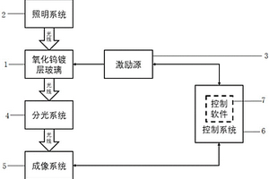 一种用于混合价态氧化钨反射式电致变色性能检测的实验仪