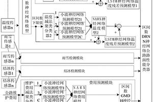 一种公路路面使用性能检测系统