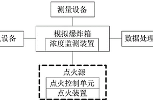 构筑物的抗爆性能检测系统、方法及终端