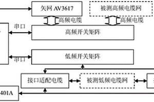 一种复杂电缆网络性能检测装置