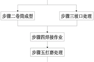 一种压力容器制造气密性能检测方法