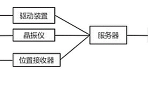 晶振探头性能检测系统