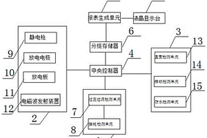 一种电表冲击性能检测校验台