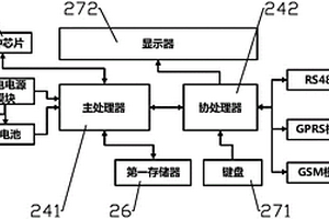 一种剩余电流动作断路器性能检测装置