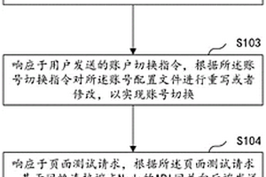 前端页面性能检测方法、装置、计算机设备及存储介质
