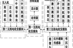 一种机场道面结构性能检测系统