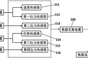 一种用于工程车辆技术性能检测装置