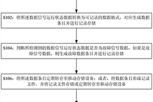 采煤机及其性能检测分析系统、数据监测装置和方法