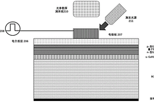 通过光激发增强电流注入LED电致发光性能检测系统