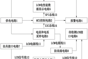 一种LCM自动电性能检测报警系统