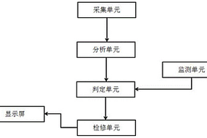 一种一体机的绕组性能检测系统