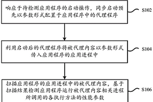 应用程序的性能检测方法、系统、存储介质及计算设备