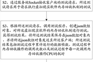 一种虚拟现实软件内存回收机制的性能检测方法及系统