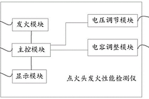 点火头发火性能检测仪、检测方法