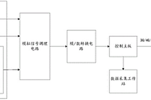 一种火炮性能检测系统