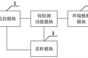 一种智能马桶性能检测设备