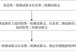 网络性能检测方法及装置