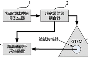 特高频局部放电传感器性能新型检测方法及系统