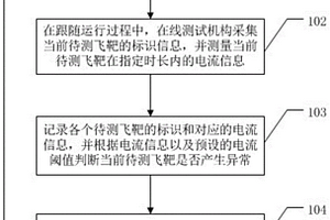PCB板电镀生产装置、电镀夹具的性能检测装置及方法