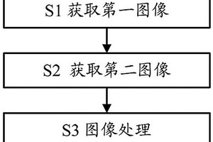 物体检测方法和物体检测装置