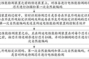 一种芯片外观不良识别方法和系统