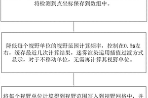 一种游戏战争迷雾实现方法