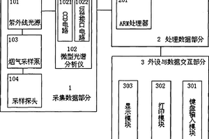 基于ARM便携式的烟气分析仪