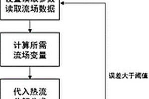 飞行器表面壁面热流分解方法、分析方法、介质及设备