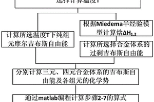 用于异种材料激光焊接的多元热力学计算及界面分析方法