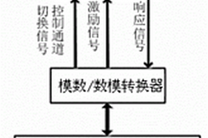 用于检测果汁纯度的电子舌系统及检测方法