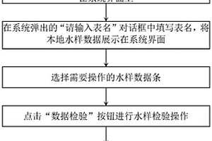 矿区含水层地球化学指标数据库系统构建方法