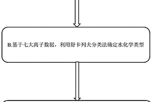 基于Arcgis的地下水化学分区方法