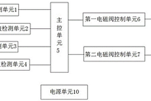 化学发光仪