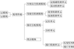 化学危险品运输配送系统